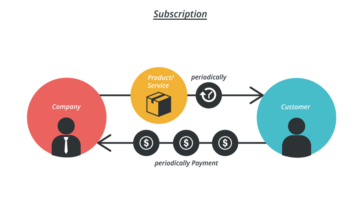 Subscription-Based Model Ensuring Recurring Revenue