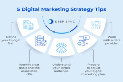 Strategies for Generating Maximum Profit from Creative Ideas