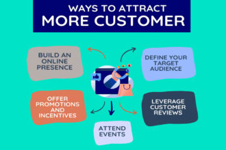 Branding Techniques to Attract Customers