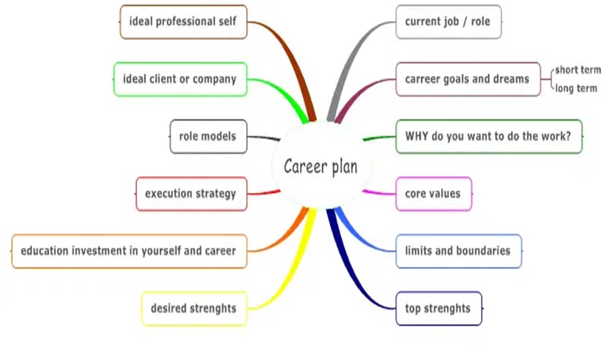 Career Growth Secrets: From Beginner to Successful Professional