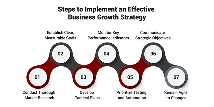 Effective Business Approaches for Maximum Growth and Success
