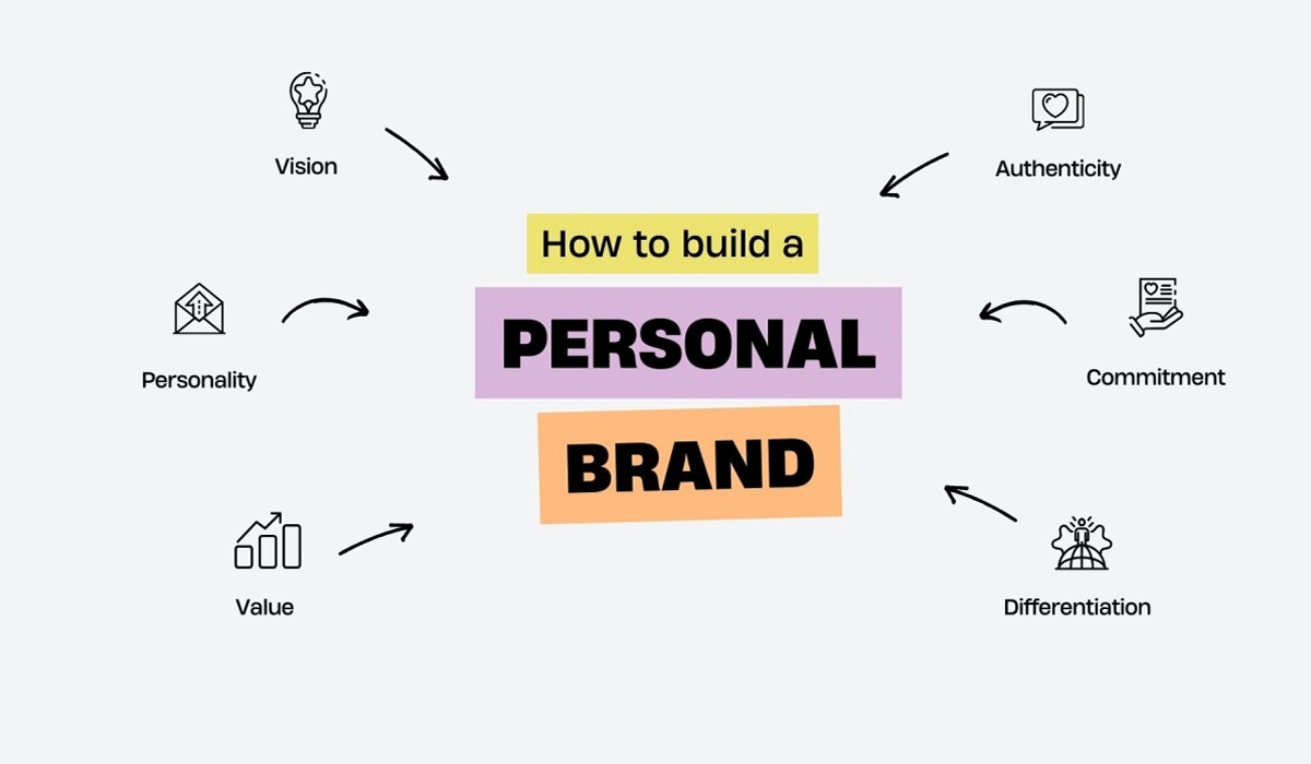 Establish a Personal Brand