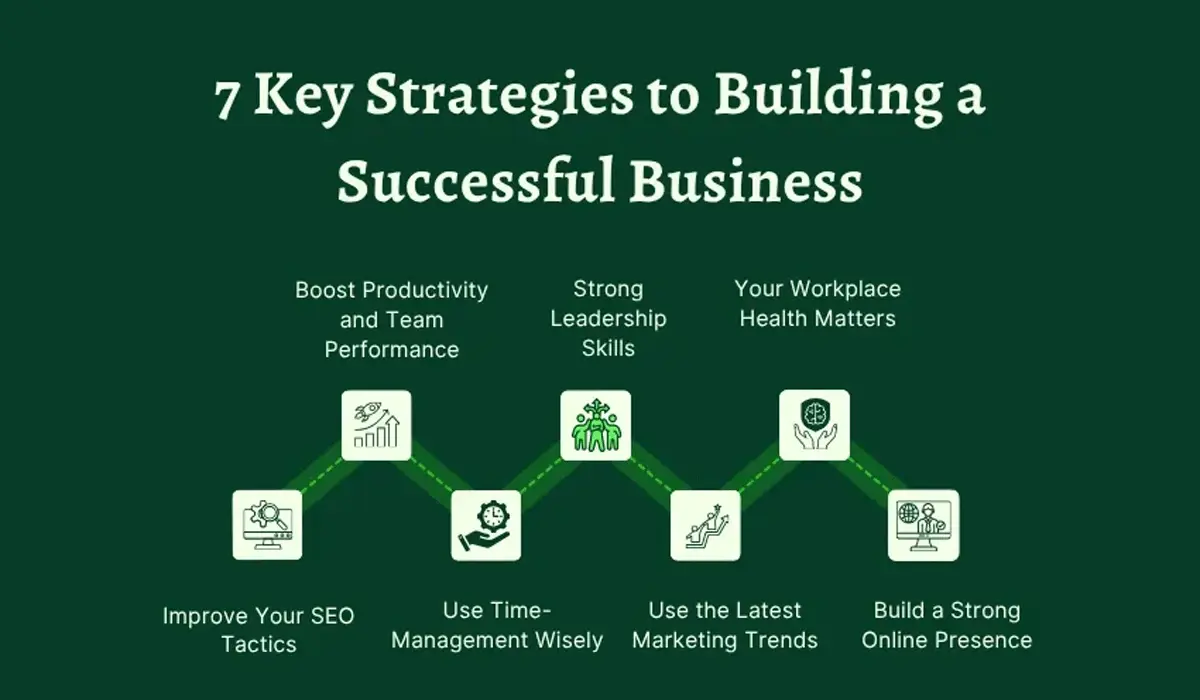 7 Effective Steps to Sustainable Business Growth 7 Effective Steps to Sustainable Business Growth