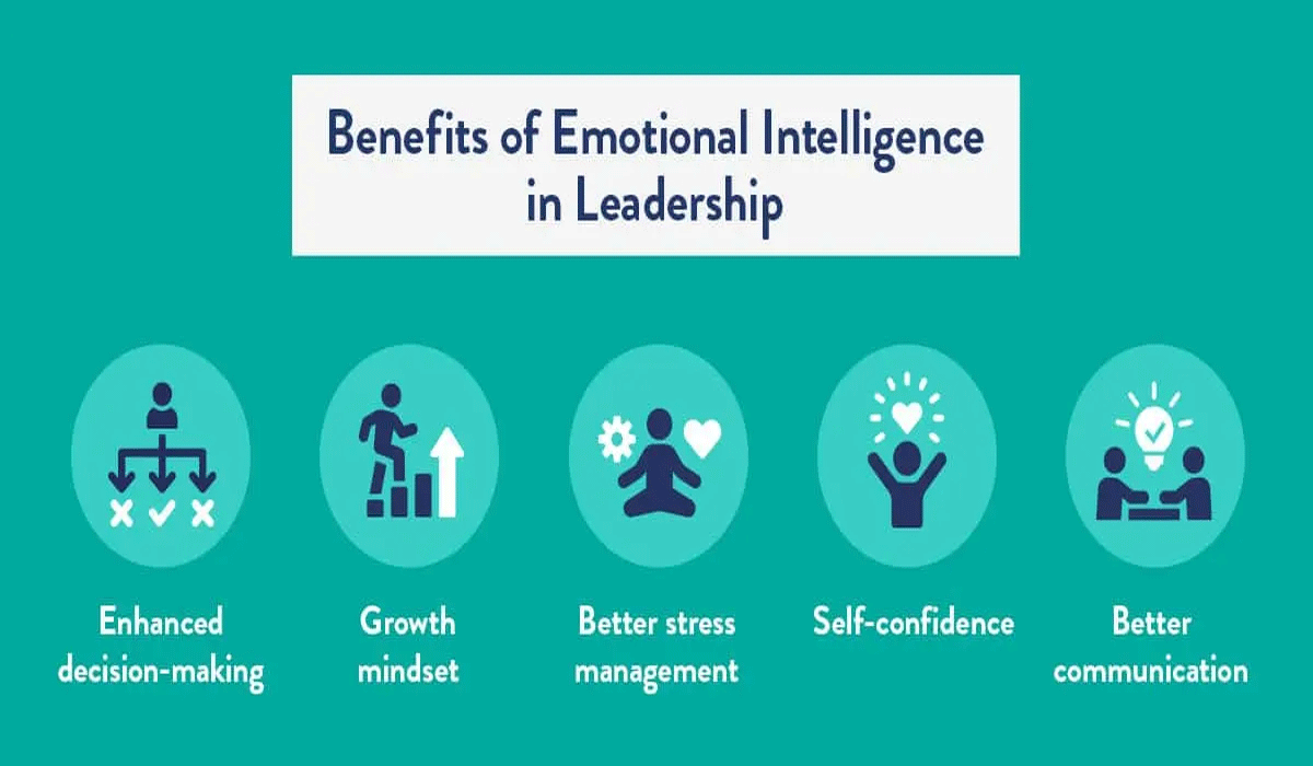 Cultivating Emotional Intelligence In Leadership