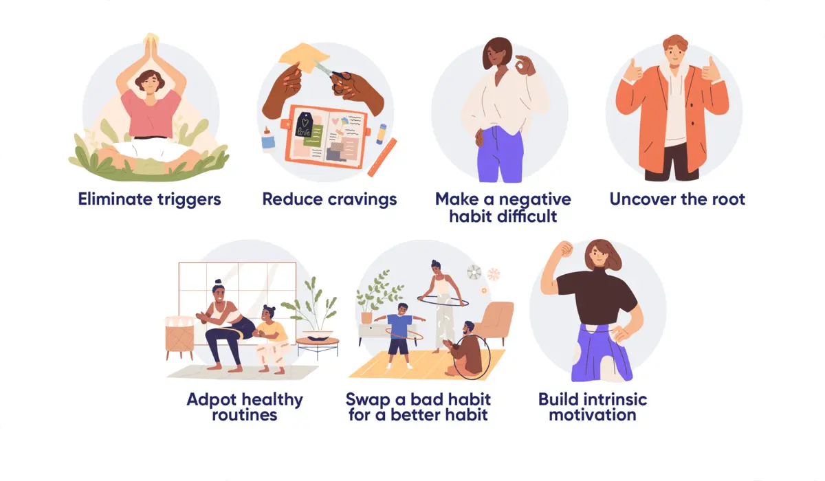 Building Positive Habits