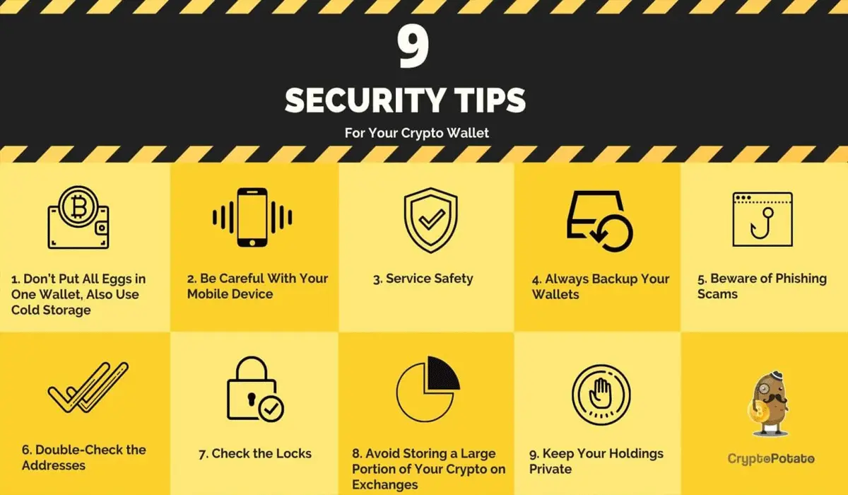 How to Store and Secure Crypto