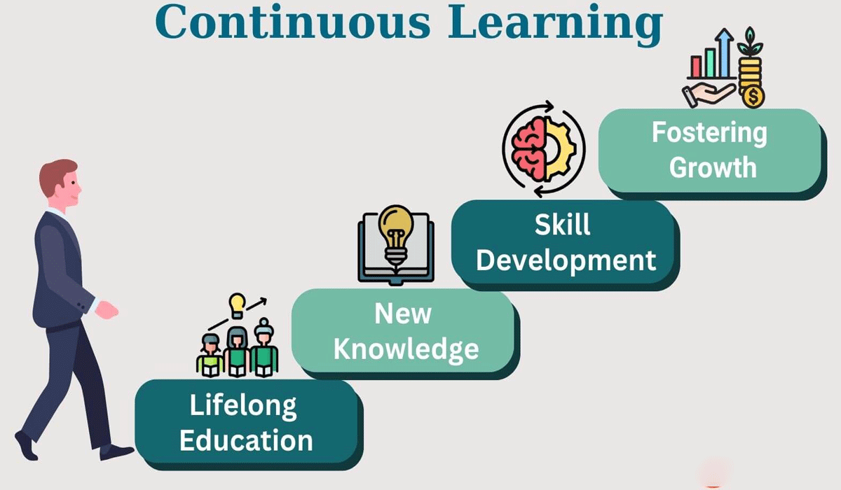Embracing Continuous Learning And Growth